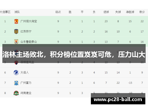 洛林主场败北，积分榜位置岌岌可危，压力山大